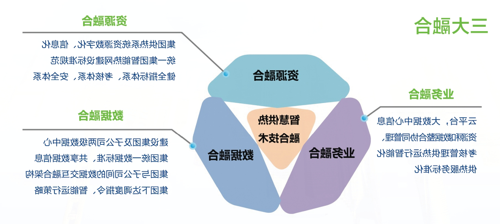 企业博彩公司级“智慧供热”信息化平台(图1)